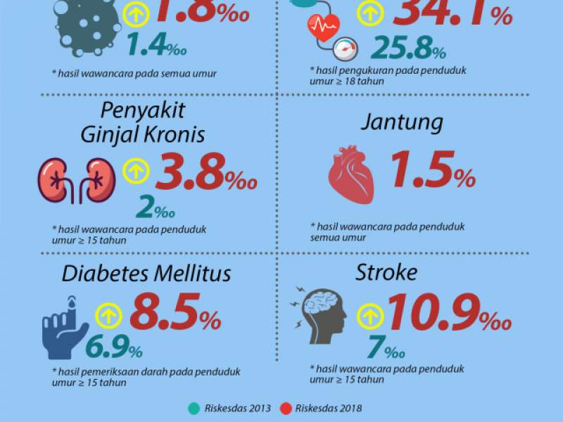 Penyakit menular