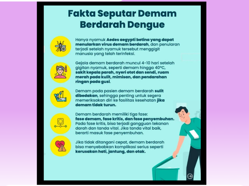FAKTA SEPUTAR DBD