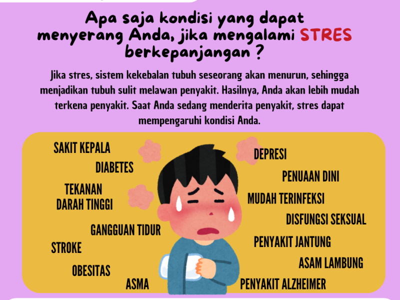KONDISI SAAT STRES
